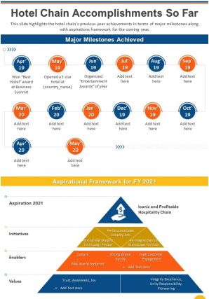 Dynamic annual report sample for hotel chain pdf doc ppt document report template