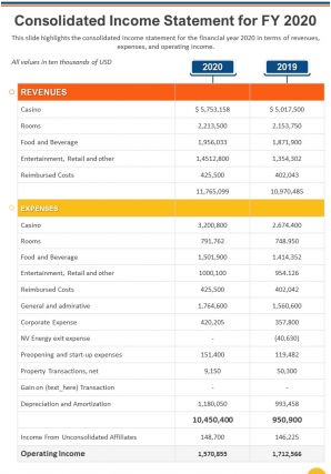 Dynamic annual report sample for hotel chain pdf doc ppt document report template