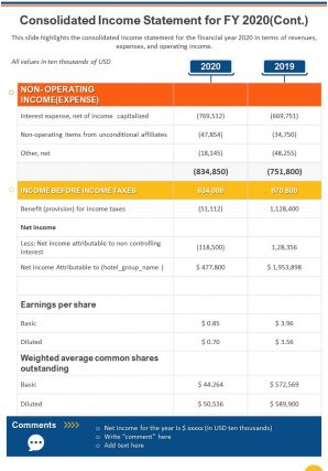 Dynamic annual report sample for hotel chain pdf doc ppt document report template