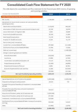 Dynamic annual report sample for hotel chain pdf doc ppt document report template