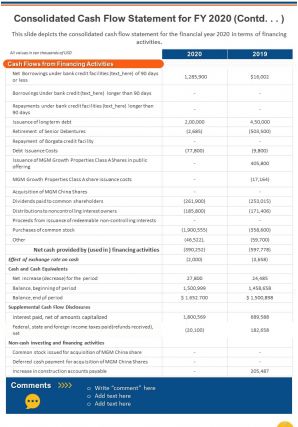 Dynamic annual report sample for hotel chain pdf doc ppt document report template