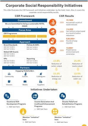 Dynamic annual report sample for hotel chain pdf doc ppt document report template