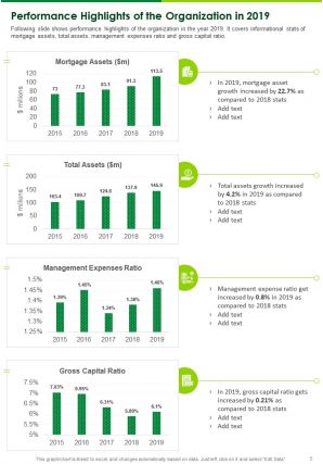 Ecology annual training report template example pdf doc ppt document report template