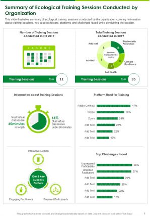 Ecology annual training report template example pdf doc ppt document report template