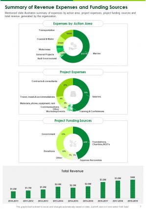 Ecology annual training report template example pdf doc ppt document report template