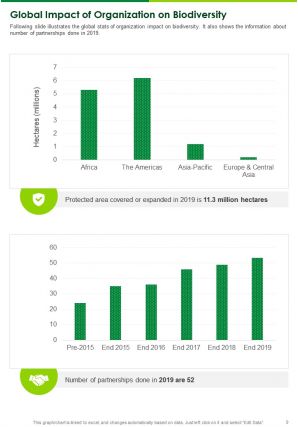 Ecology annual training report template example pdf doc ppt document report template