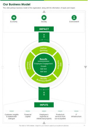 Ecology annual training report template example pdf doc ppt document report template