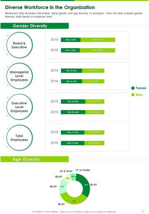 Ecology annual training report template example pdf doc ppt document report template