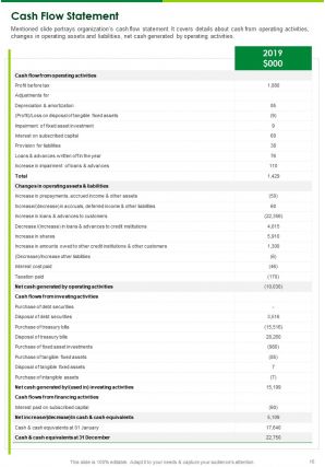 Ecology annual training report template example pdf doc ppt document report template