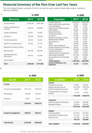 Ecology annual training report template example pdf doc ppt document report template