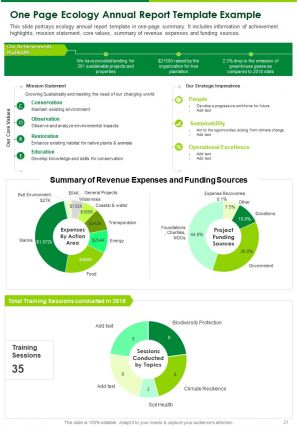 Ecology annual training report template example pdf doc ppt document report template