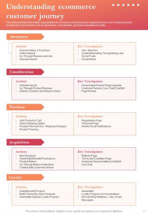 Ecommerce Value Chain Optimization Strategy Playbook Report Sample Example Document Idea Attractive