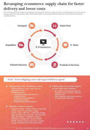 Ecommerce Value Chain Optimization Strategy Playbook Report Sample Example Document Informative Attractive