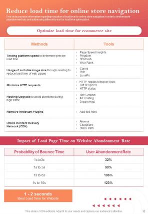 Ecommerce Value Chain Optimization Strategy Playbook Report Sample Example Document Graphical Attractive