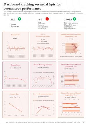 Ecommerce Value Chain Optimization Strategy Playbook Report Sample Example Document Template Graphical