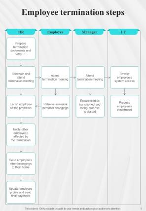 Employee Departure Policy A4 Manual HB V Professional Template