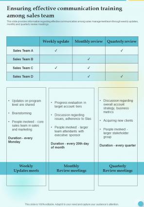 Ensuring Effective Communication Training Playbook Template One Pager Sample Example Document