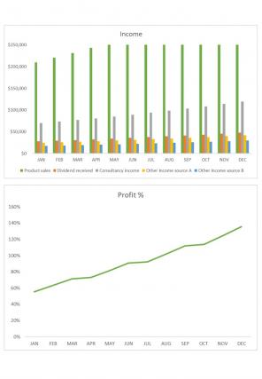 Enterprise Budget Template Excel Spreadsheet Worksheet Xlcsv XL Bundle V Multipurpose Downloadable