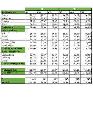 Enterprise Budget Template Excel Spreadsheet Worksheet Xlcsv XL Bundle V Captivating Downloadable