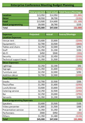 Enterprise Budget Template Excel Spreadsheet Worksheet Xlcsv XL Bundle V Adaptable Downloadable