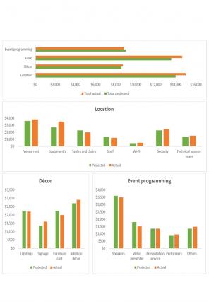 Enterprise Budget Template Excel Spreadsheet Worksheet Xlcsv XL Bundle V Pre-designed Downloadable