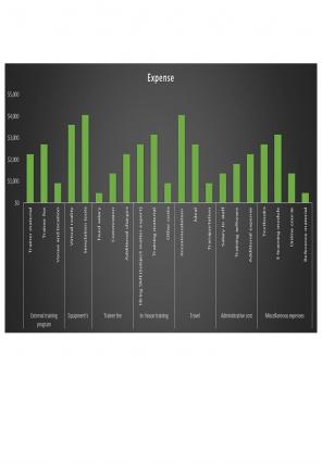 Enterprise Budget Template Excel Spreadsheet Worksheet Xlcsv XL Bundle V Idea Customizable