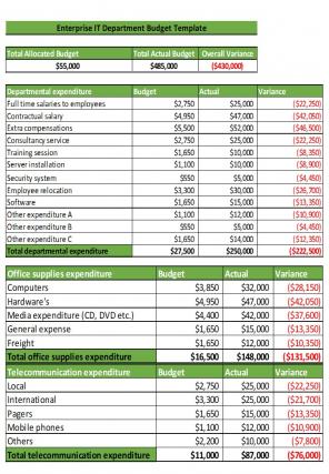 Enterprise Budget Template Excel Spreadsheet Worksheet Xlcsv XL Bundle V Image Customizable