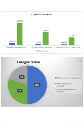 Enterprise Budget Template Excel Spreadsheet Worksheet Xlcsv XL Bundle V Images Customizable