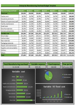 Enterprise Budget Template Excel Spreadsheet Worksheet Xlcsv XL Bundle V Good Customizable