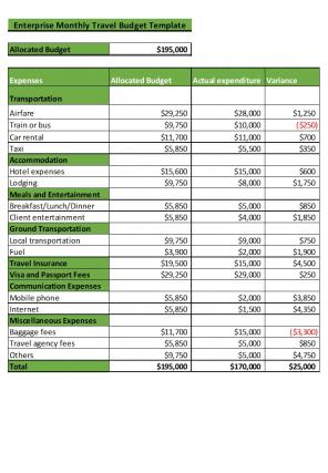 Enterprise Budget Template Excel Spreadsheet Worksheet Xlcsv XL Bundle V Content Ready Customizable