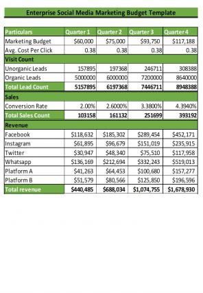 Enterprise Budget Template Excel Spreadsheet Worksheet Xlcsv XL Bundle V Downloadable Customizable