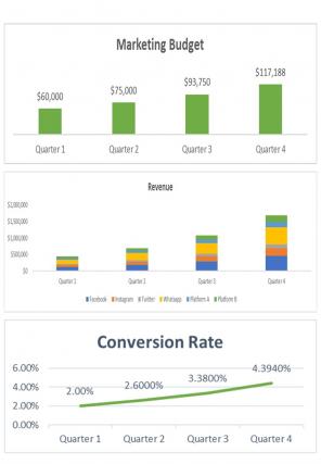 Enterprise Budget Template Excel Spreadsheet Worksheet Xlcsv XL Bundle V Compatible Customizable