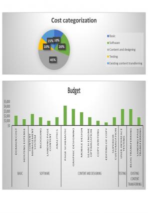 Enterprise Budget Template Excel Spreadsheet Worksheet Xlcsv XL Bundle V Professional Customizable