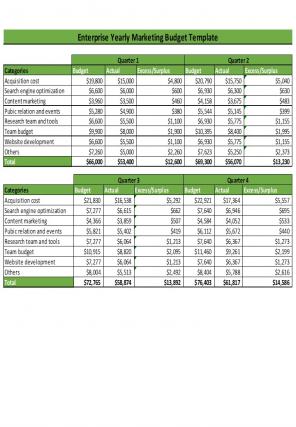 Enterprise Budget Template Excel Spreadsheet Worksheet Xlcsv XL Bundle V Impressive Customizable