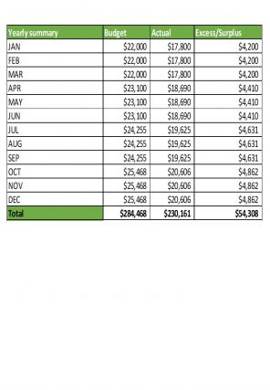 Enterprise Budget Template Excel Spreadsheet Worksheet Xlcsv XL Bundle V Interactive Customizable