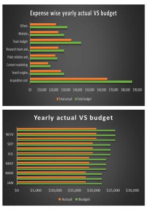 Enterprise Budget Template Excel Spreadsheet Worksheet Xlcsv XL Bundle V Visual Customizable