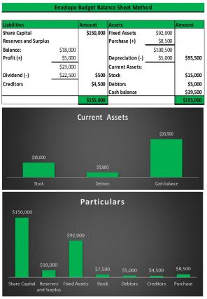 Envelope Budget Excel Spreadsheet Worksheet Xlcsv XL Bundle V Appealing Customizable