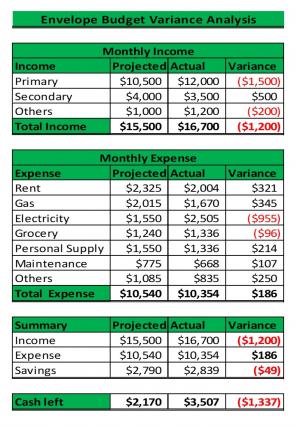 Envelope Budget Excel Spreadsheet Worksheet Xlcsv XL Bundle V Graphical Customizable