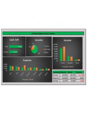 Envelope Budget Excel Spreadsheet Worksheet Xlcsv XL Bundle V Captivating Customizable