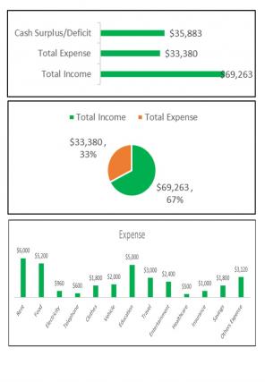 Envelope Budget Excel Spreadsheet Worksheet Xlcsv XL Bundle V Slides Compatible