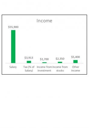 Envelope Budget Excel Spreadsheet Worksheet Xlcsv XL Bundle V Idea Compatible