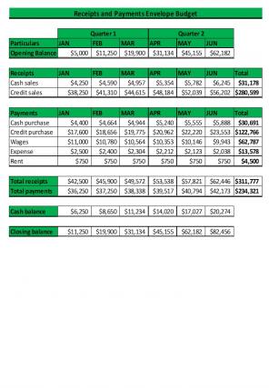 Envelope Budget Excel Spreadsheet Worksheet Xlcsv XL Bundle V Image Compatible