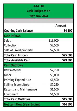 Envelope Budget Excel Spreadsheet Worksheet Xlcsv XL Bundle V Researched Compatible