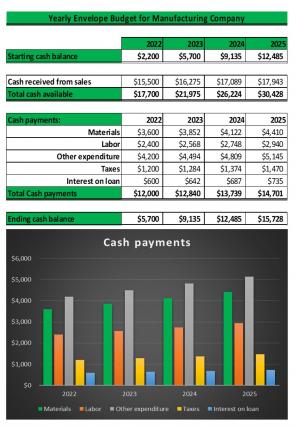 Envelope Budget Excel Spreadsheet Worksheet Xlcsv XL Bundle V Colorful Compatible