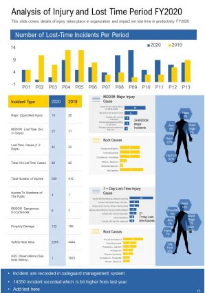 Example annual health and safety report pdf doc ppt document report template