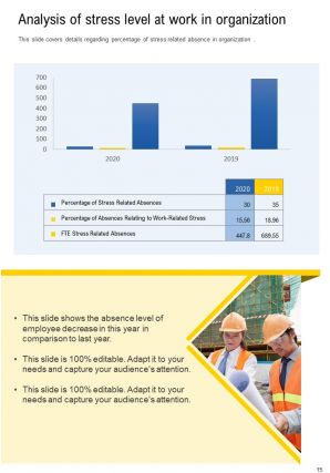 Example annual health and safety report pdf doc ppt document report template