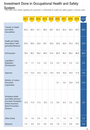 Example annual health and safety report pdf doc ppt document report template