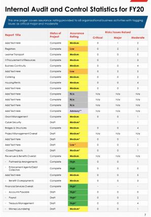 Example Internal Control Reporting On Annual Report Pdf Doc Ppt Document Report Template