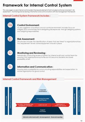 Example Internal Control Reporting On Annual Report Pdf Doc Ppt Document Report Template