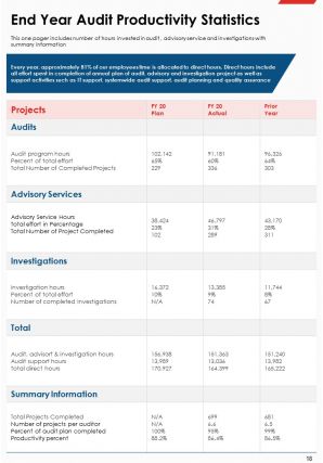 Example Internal Control Reporting On Annual Report Pdf Doc Ppt Document Report Template